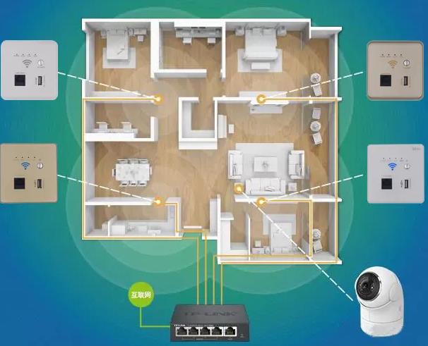 家庭無(wú)線路由器組網(wǎng)